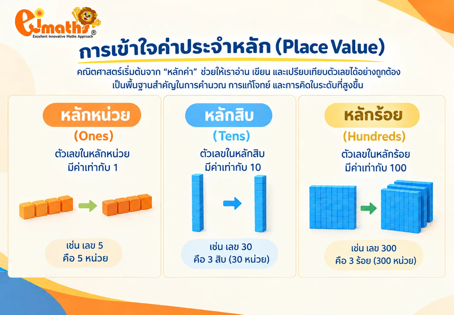 Place Value