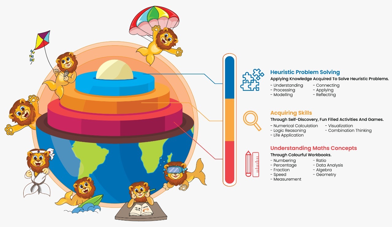 หลักสูตร maths