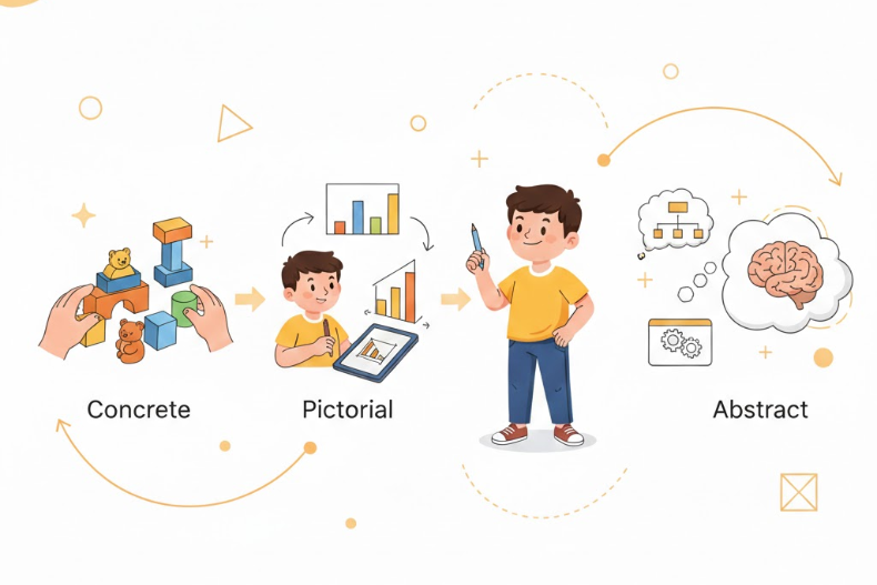 เจาะลึกเทคนิคเฉพาะทาง: CPA 2026  นวัตกรรมการเรียนรู้ที่เหนือกว่าการคำนวณ