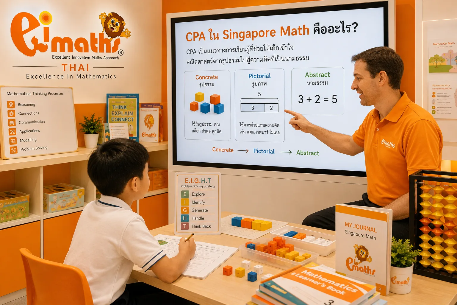 CPA ใน Singapore Math คืออะไร? ทำไมเด็กต้องเรียนจาก “ของจริง → ภาพ → สัญลักษณ์”