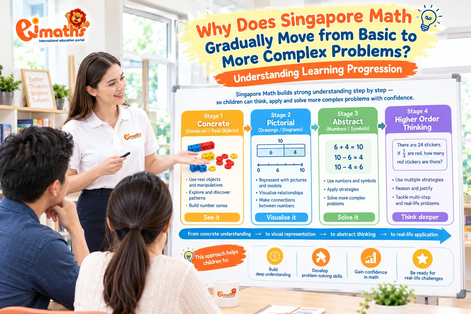 ทำไม Singapore Math จึงค่อย ๆ จากพื้นฐานไปสู่โจทย์ซับซ้อน? เข้าใจ Learning Progression