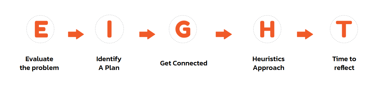 การเรียนคณิตศาสตร์แบบเข้าใจลึก