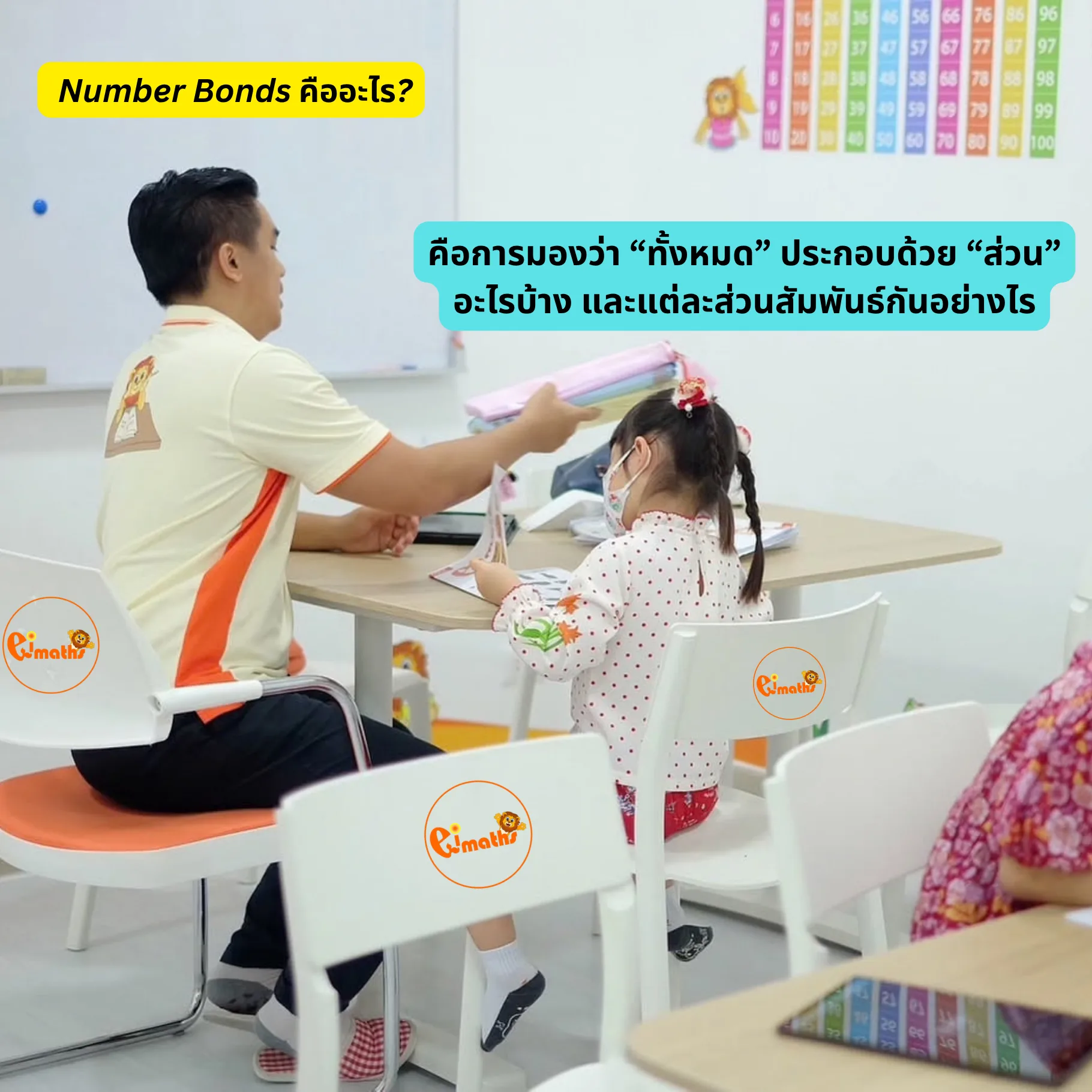 Number Bonds ใน Singapore Math คืออะไร?